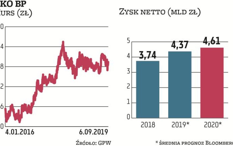 Szykuje się wysyp nowych strategii największych polskich banków