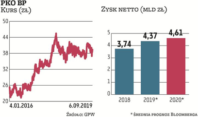 Szykuje się wysyp nowych strategii największych polskich banków
