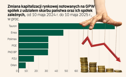 Cięcie płac menedżerów w państwowych spółkach. Odstraszanie fachowców?