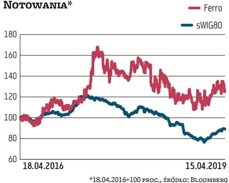 Fundusze emerytalne mają nieco ponad 70 proc. akcji Ferro, dystrybutora techniki sanitarnej, instala