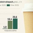 Kawa jak złoto, ceny w górę, końca nie widać. Zyska Żabka, stracą kawiarnie