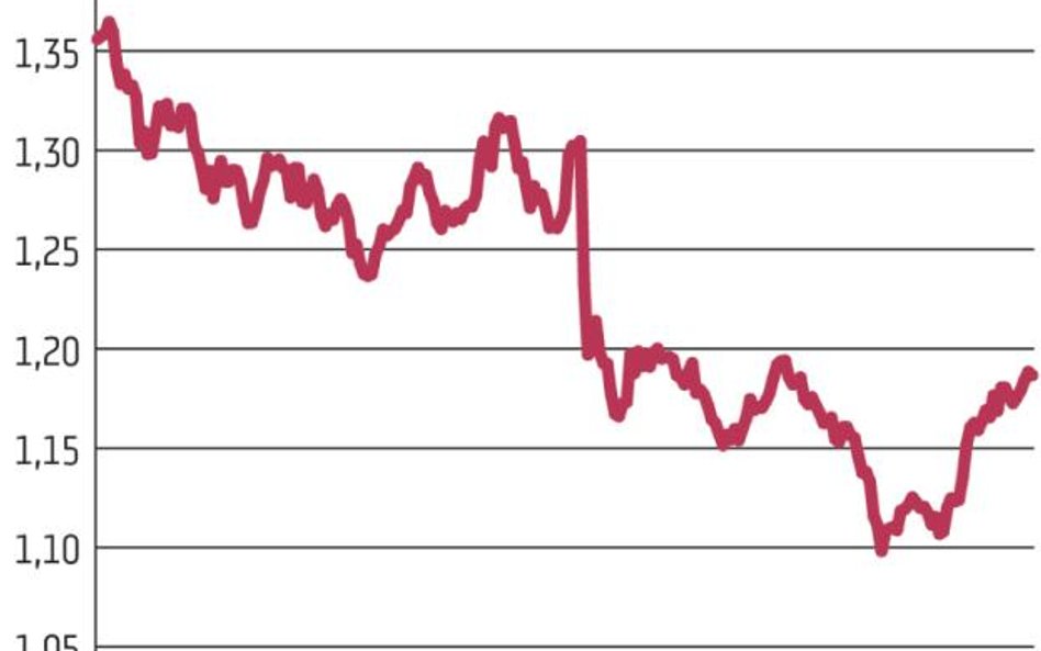 Okiem technika | Sprzedaj AUD/USD