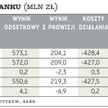 BRE Bank przygotowany na trudniejszy 2013 rok