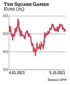 Niewielu producentów gier notowanych na GPW płaci dywidendę. W tym wąskim gronie jest m.in. Ten Squa