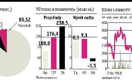 Mispol chce konsolidować rynek, sam też może zostać przejęty