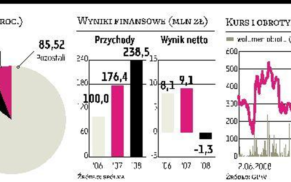 Mispol chce konsolidować rynek, sam też może zostać przejęty