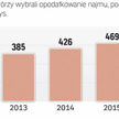 Ryczałt coraz popularniejszy