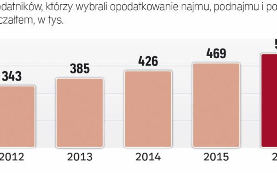 Ryczałt coraz popularniejszy