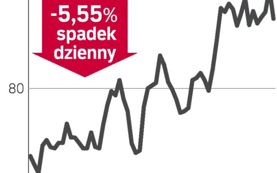 Rosną odpisy na złe kredyty