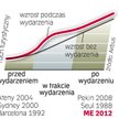 Piłkarskie mistrzostwa Europy w 2012 roku mogą być dla naszego kraju dodatkową szansą zwiększenia ru