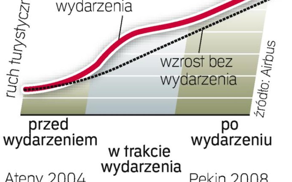 Piłkarskie mistrzostwa Europy w 2012 roku mogą być dla naszego kraju dodatkową szansą zwiększenia ru