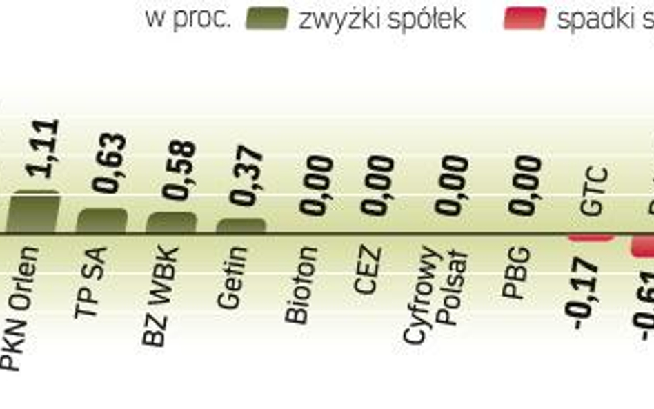 Dziś w Stanach Zjednoczonych Święto Dziękczynienia. Aktywność inwestorów powinna być zatem znacznie 