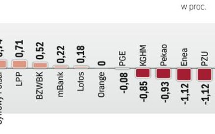 Stawka podatku w Polsce jest wysoka na tle innych państw europejskich