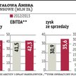 Ambra dzieli się zyskiem i rusza na podbój rynku