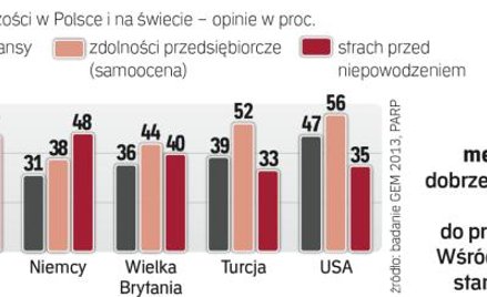 W 2015 roku więcej bezpłatnych szkoleń dla przedsiębiorców