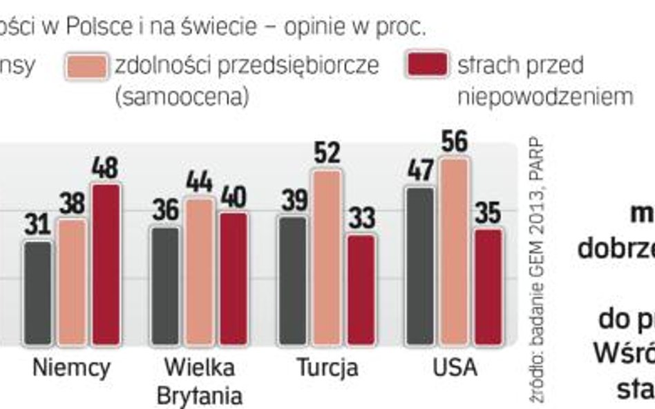 W 2015 roku więcej bezpłatnych szkoleń dla przedsiębiorców