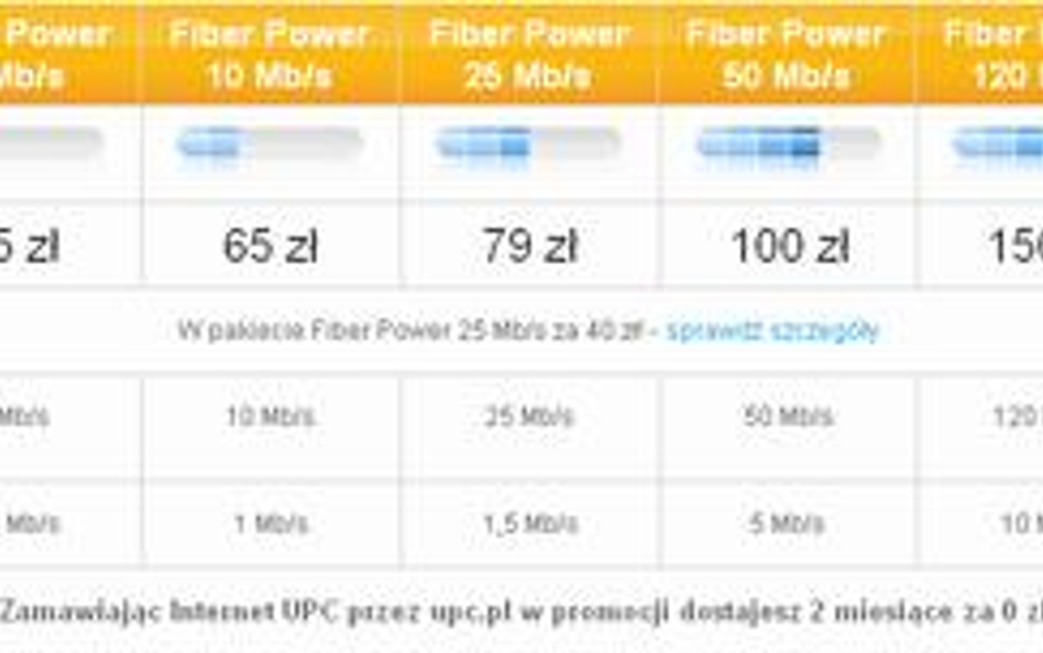 Ceny szybkiego internetu zjadą w dół