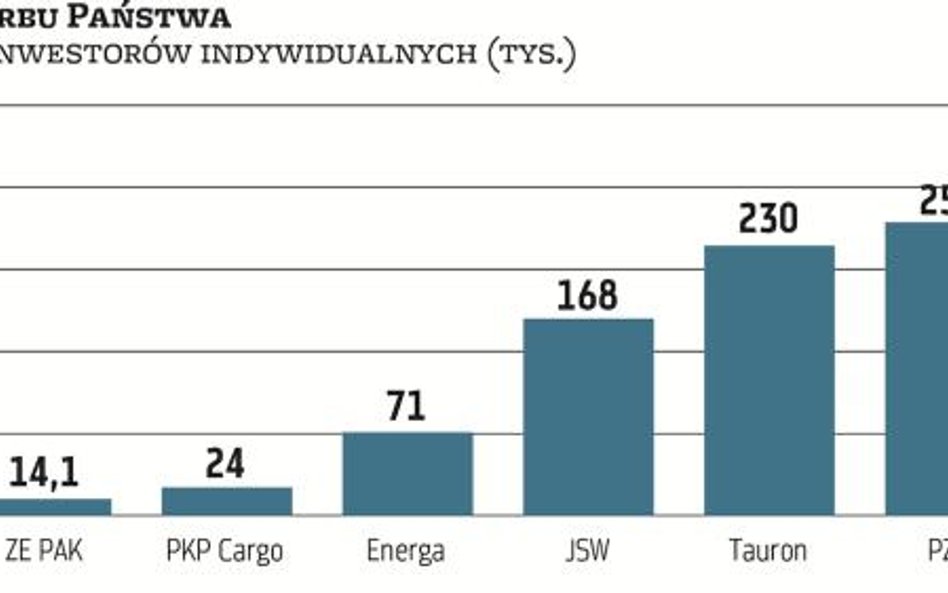 Giełdowa batalia między Dawidem i Goliatem trwa w najlepsze