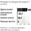 Dotacje do eksportu