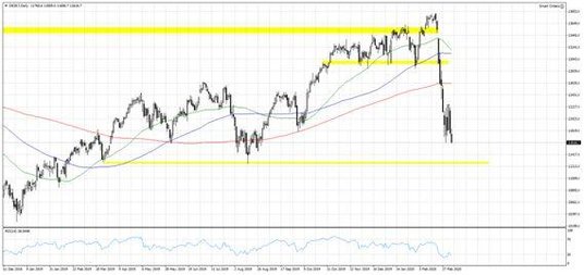 Wykres 1. DE30.f; Interwał dzienny