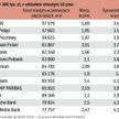 Który bank pożyczał najtaniej na mieszkanie