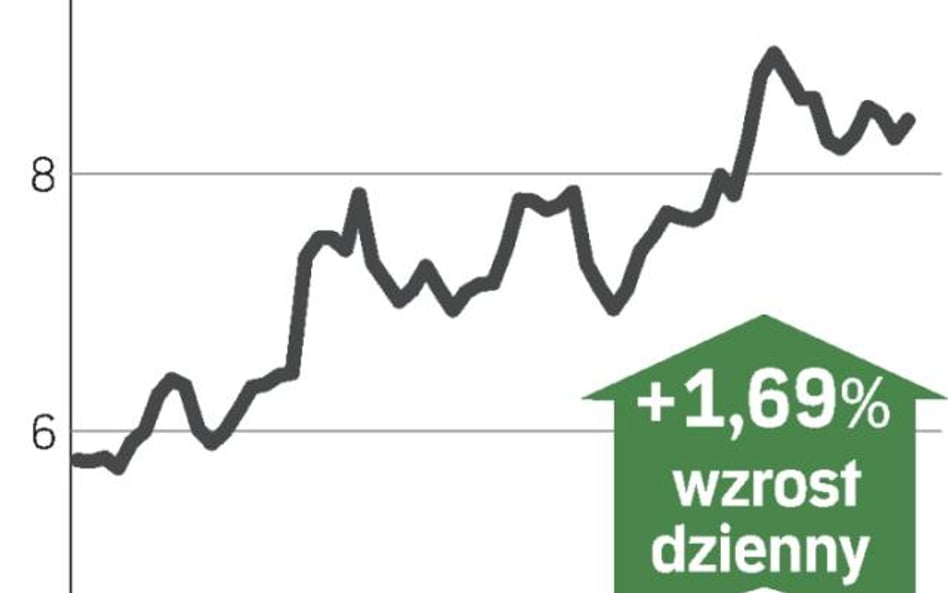 Nowy dyrektor poprawia kurs