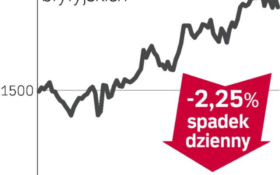 Aggreko – spółka, o której się mówi w Londynie