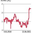 Fundusz NREP kontroluje już 100 proc. kapitału zakładowego Biura Inwestycji Kapitałowych. 16 czerwca