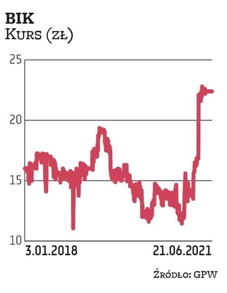 Fundusz NREP kontroluje już 100 proc. kapitału zakładowego Biura Inwestycji Kapitałowych. 16 czerwca