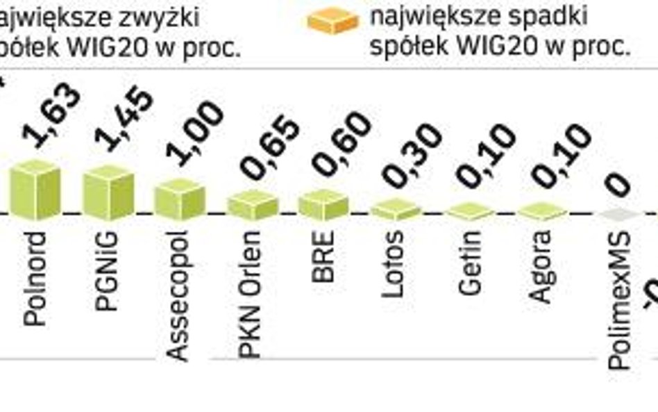 Marazm na parkiecie