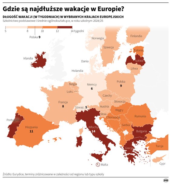Gdzie są najdłuższe wakacje w Europie?