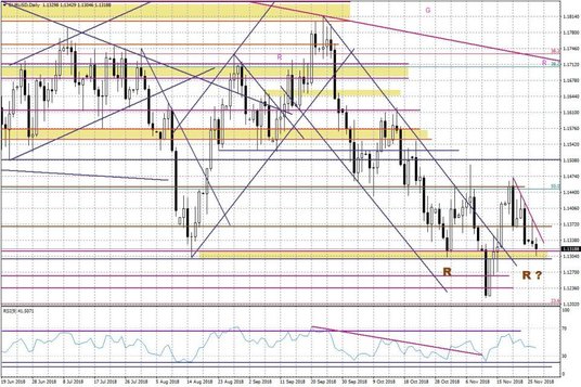 Wykres dzienny EURUSD