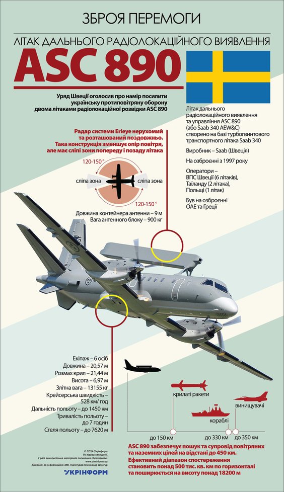 Radarowe samoloty rozpoznawcze ASC 890