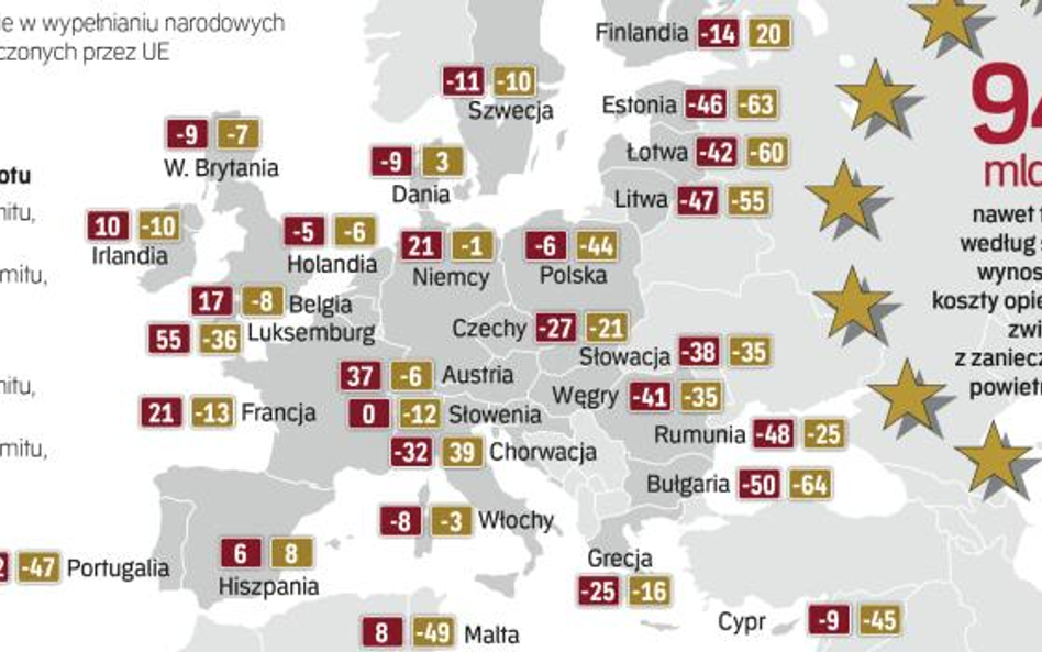 Unijne normy zanieczyszczenia powietrza