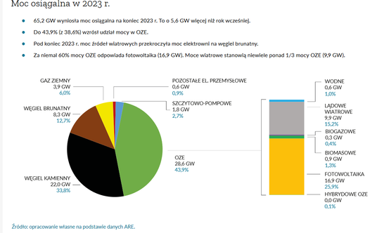 Moc osiągalna polskiej energetyki w 2023 r.