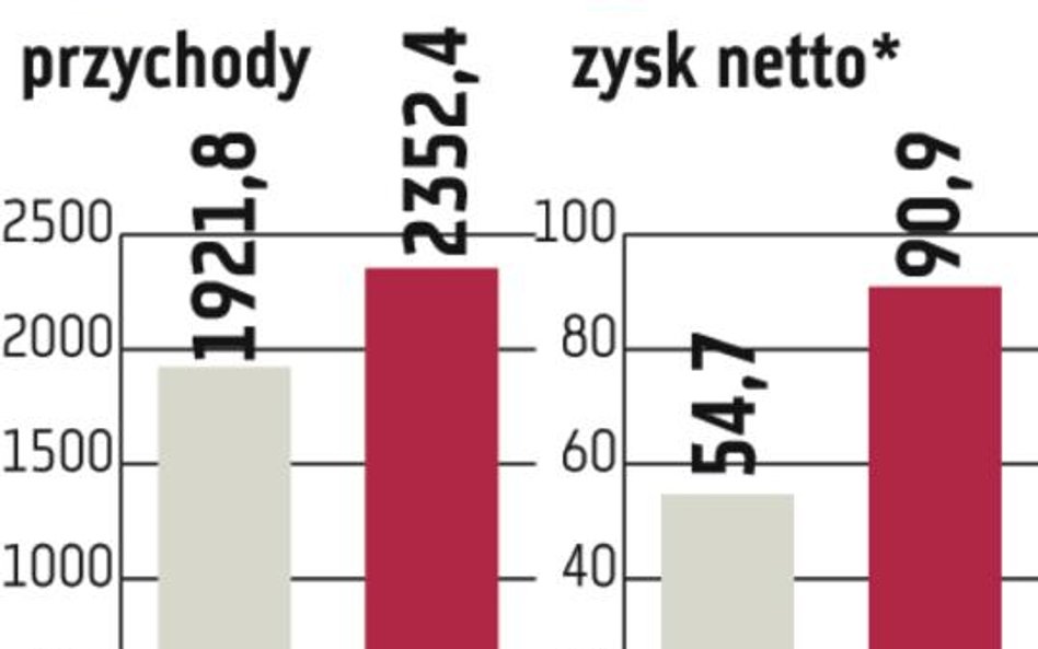 AmRest wierzy w ożywienie