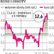Fer­rum: Buy back bez limitu i re­struk­tu­ry­za­cja ZKS