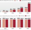 Rośnie liczba firm i gospodarstw domowych zmieniających dostawcę energii