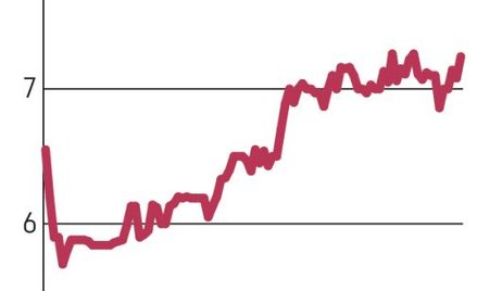 IMC: Wydajność upraw ma się poprawić