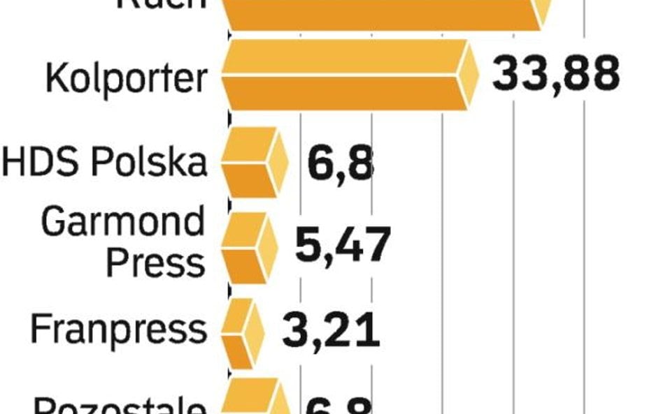 HDS Polska stawia na nowe sklepy i kawiarnie