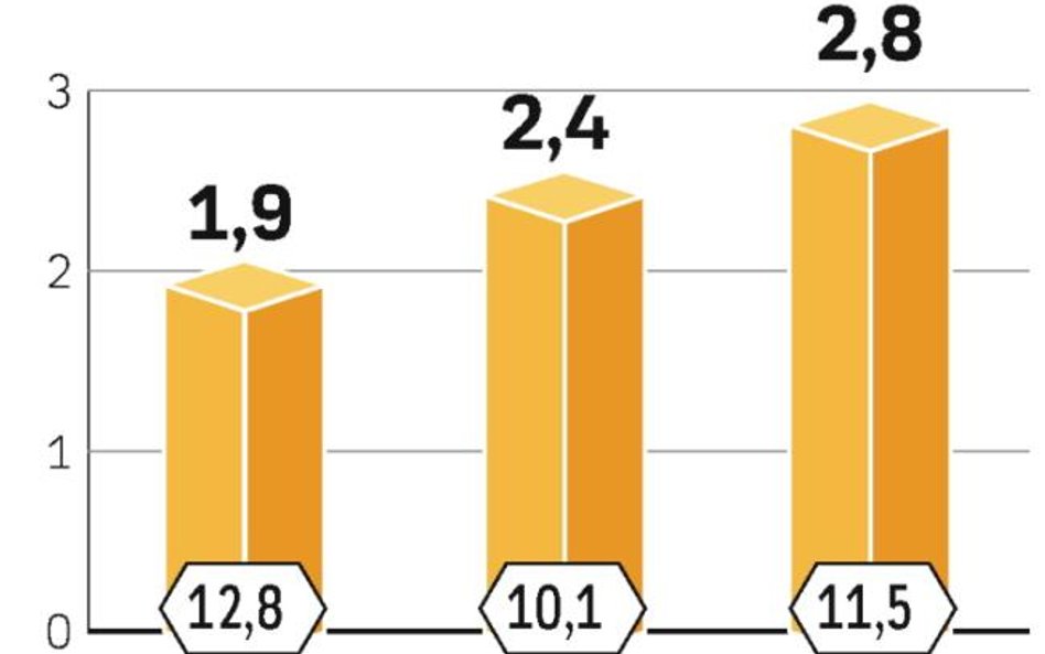 Zamiast czołgów będą domy