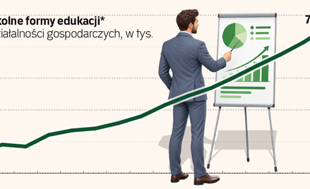 AI uderza w korepetytorów i szkoły językowe. Popyt spada nawet o 55 proc.