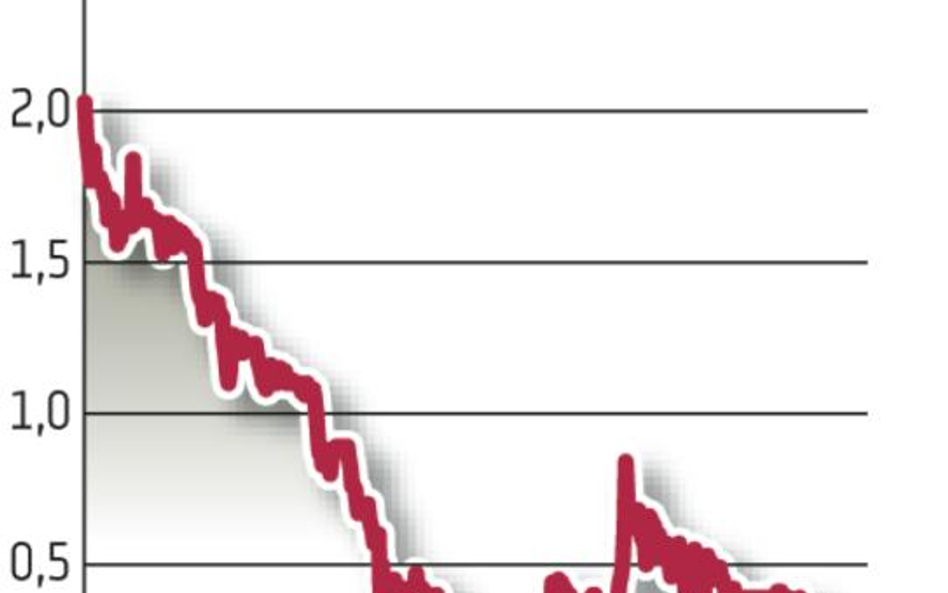 Drewex. Nadal nie wiadomo, dla kogo nowe akcje