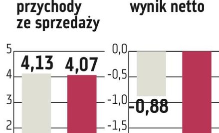 Miraculum: Pani Walewska nadal motorem napędowym