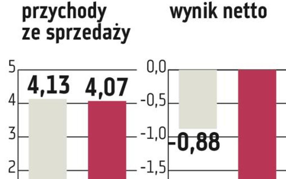 Miraculum: Pani Walewska nadal motorem napędowym