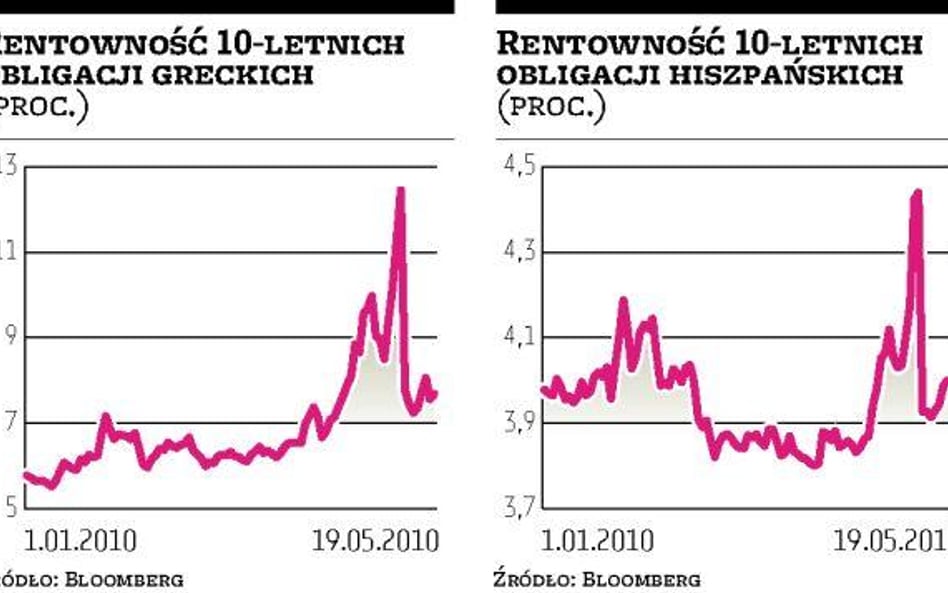 Słabe euro pomoże Grecji spłacić długi