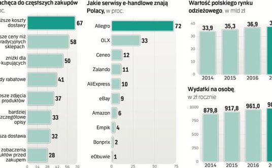 "poświąteczne wyprzedaże"