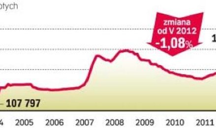 Ile za materiały na dom