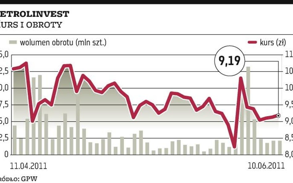 Petrolinvest: Informacja z Kazachstanu poprzedziła sprzedaż