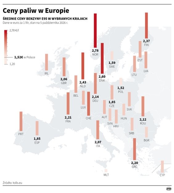 Ceny paliw w Europie